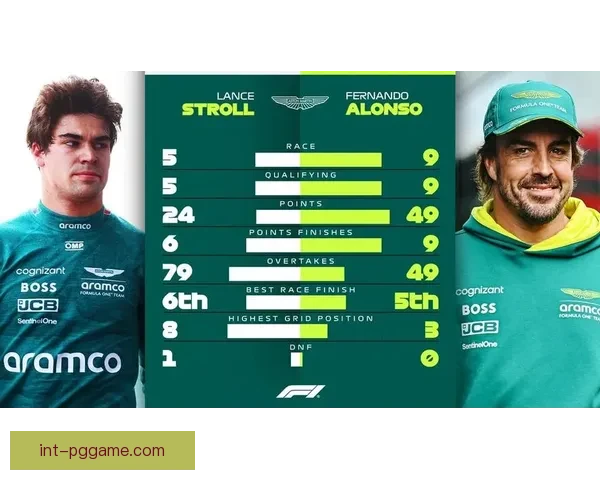 F1赛季:车手排名、车队成绩和精彩赛事回顾 F1赛季:车手排名、车队成绩和精彩赛事回顾