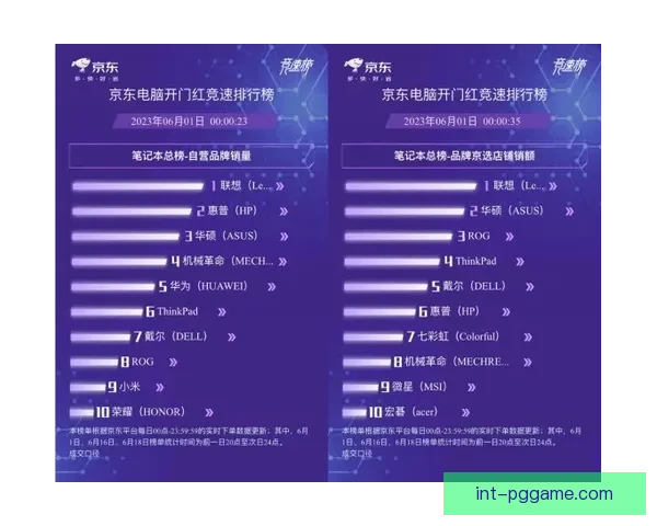 滑雪积分榜：冠军争夺榜单更新，实时关注赛事排名动态