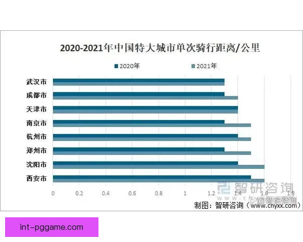 自行车数据分析：骑行趋势与城市发展的关联性探讨